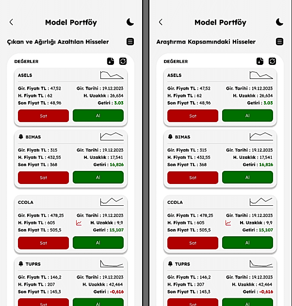 Halk Yatırım - Akıllı Öneri Sistemi